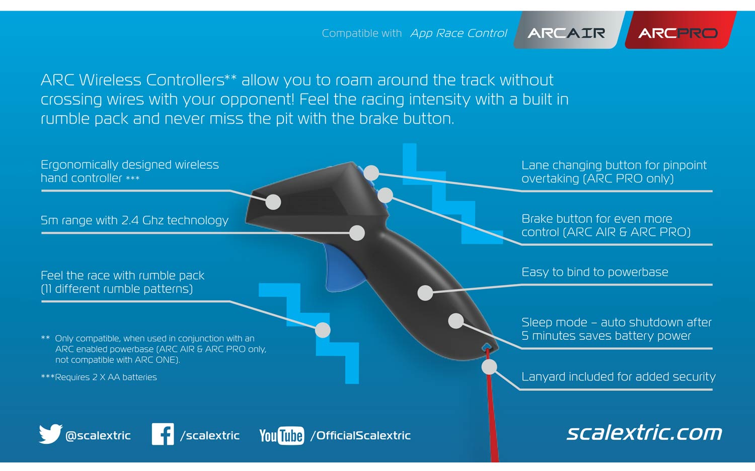 wireless scalextric controller