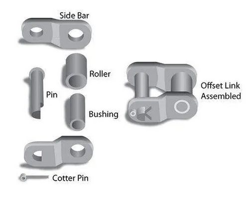 Torquex® ANSI 120 Standard Duty Offset Link 120-2R-OSL
