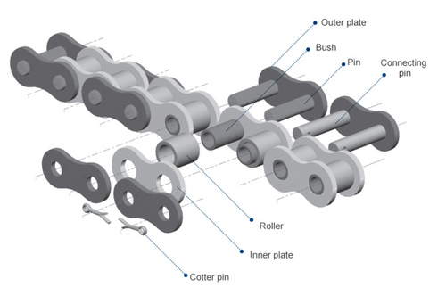 Torquex® ANSI 80 Heavy Duty Roller Chain 80-1HCX10FT, 10 FT/Box