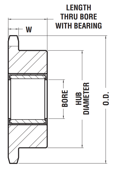 140B11 Torquex® 1-1/2" Bore Needle Bearing Idler Sprocket for ANSI 140 Chain, 11 Teeth