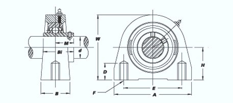 BUCNPPA205-16 IPTCI 2-Bolt Tapped Base Pillow Block Bearing Assembly, 1" Shaft