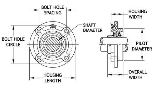 UCFC212-60MM IPTCI 4-Bolt Circle Flange  Bearing Assembly, 60MM Shaft