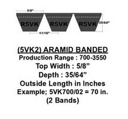 9/5VK1500 D&D Powerdrive Dura-Ultimate Band Wedge V-Belt, 9 Ribs, 5/8" Top Width X 150" Outside Length