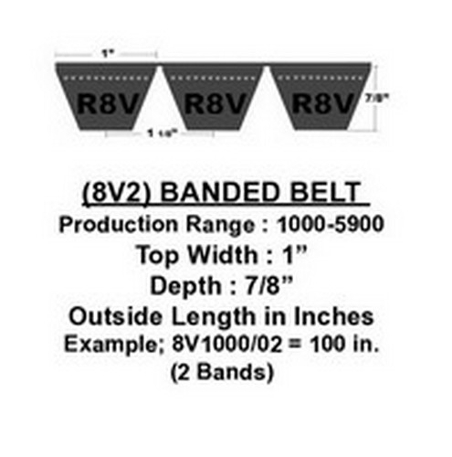 12/8V2550 D&D Powerdrive Dura-Prime Band Wedge V-Belt, 12 Ribs, 1" Top Width X 255" Outside Length