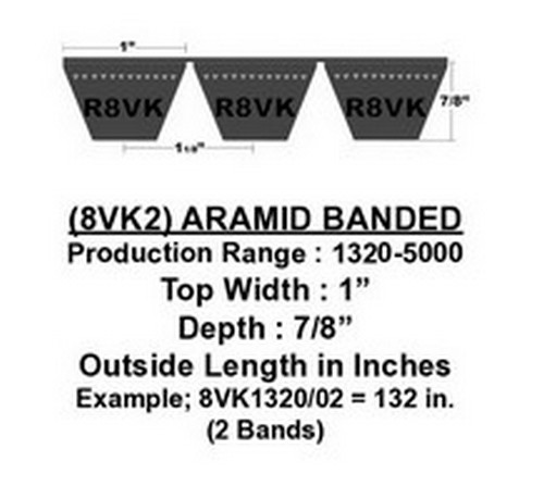 4/8VK2000 D&D Powerdrive Dura-Ultimate Band Wedge V-Belt, 4 Ribs, 1" Top Width X 200" Outside Length