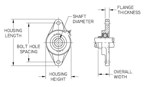 HCFLU206-20 Direct Fit for UELFLU-206-104T 2-Bolt Flange Bearing, 1-1/4" Shaft