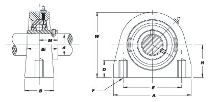 UCP205-14 Direct Fit for SY7/8TM Tapped Base Pillow Block Bearing, 7/8" Shaft