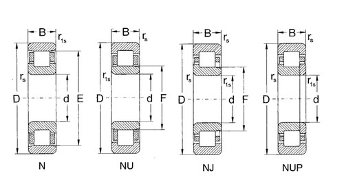 NUP409 Cylindrical Roller Bearing Assembly Removable Inner Ring