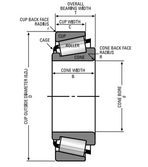 31305 Tritan Metric Tapered Roller Bearing Cone and Cup Set