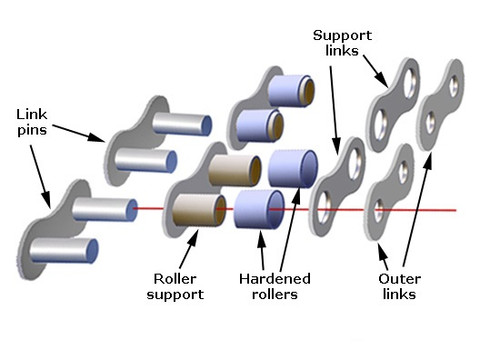 C2100-1HC-OSL Tritan ANSI 2100 Roller Chain Offset Link