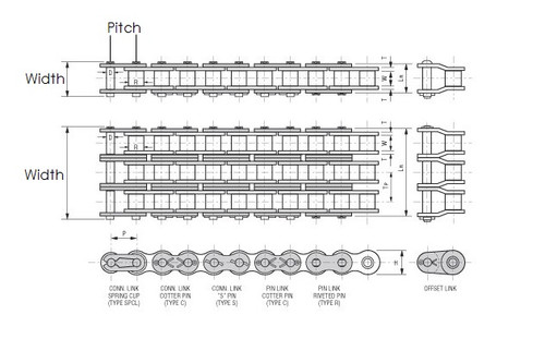 80-1HRX10FT Tritan ANSI 80 Single Pitch Roller Chain, 10 FT/Box