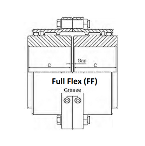 20FF Full Flex Gear Coupling. Exposed Bolts