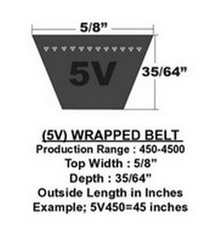 SKF PHG-5V560 Wrapped Narrow Wedge V-Belt