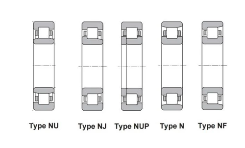 NUP218ECJ, Cylindrical Roller Bearing by SKF