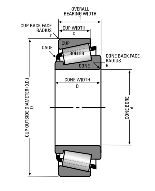 Timken SET8 Vehicle Wheel Bearing Assembly