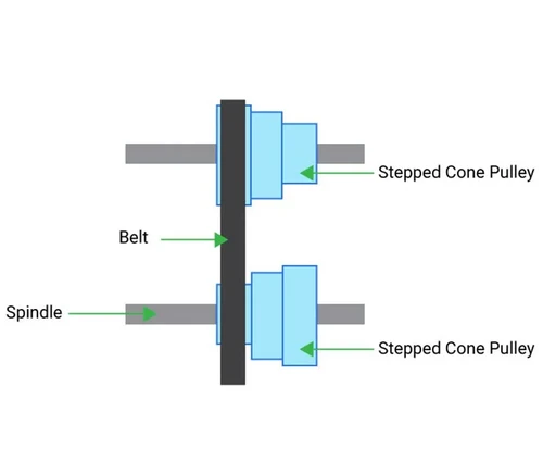 AKS64-7/8 Masterdrive 3L, 4L, A V-Belt Step Pulley