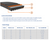 840L11 Jason Industrial 11 Rib Replacement Serpentine Belt