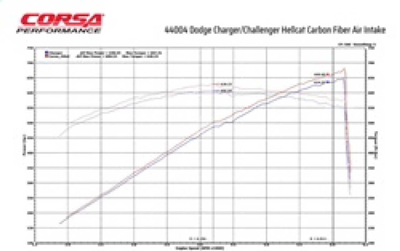 Corsa 19-21 Dodge Challenger SRT/Hellcat/Redeye/Demon Carbon Fiber Air Intake w/ MaxFlow 5 Oil Filt. - 44004 Technical Drawing