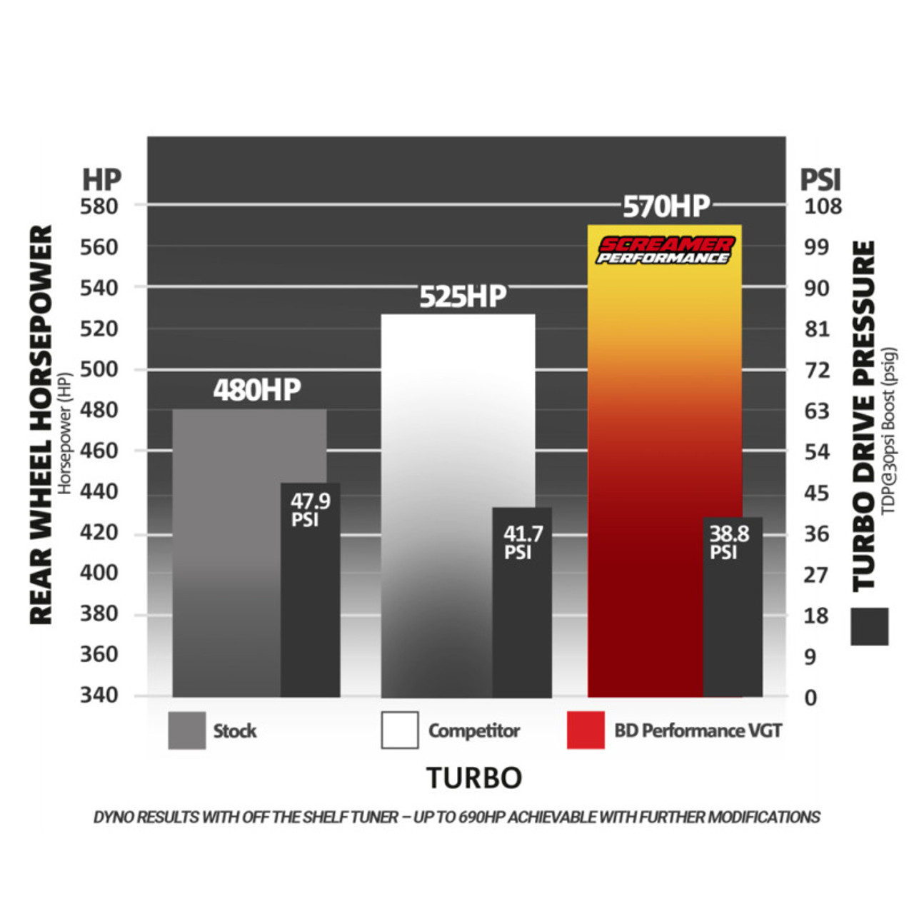 Photo - Primary