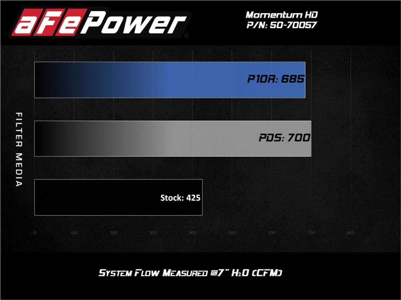 aFe POWER Momentum HD Cold Air Intake System w/ Pro Dry S Media 94-97 Ford Powerstroke 7.3L - 50-70057D Technical Bulletin