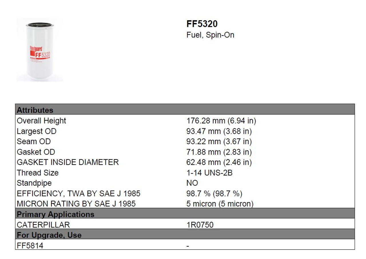 FF5320 FASS Fuel filter replacement Kit pack