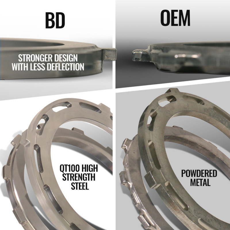 BD Diesel 07-18 RAM 2500/3500 6.7L Cummins 4WD Trackmaster 68RFE Transmission & Converter Package - 1064265BM Photo - out of package