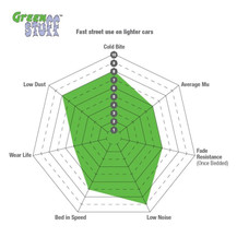 EBC 04-06 Mini Hardtop 1.6 Greenstuff Rear Brake Pads - DP21701 Technical Drawing