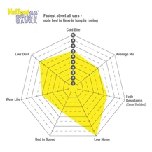 EBC 01-03 Acura CL 3.2 Yellowstuff Front Brake Pads - DP41610R Technical Drawing
