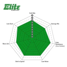 EBC 10+ Lexus GX460 4.6 Greenstuff Front Brake Pads - DP61657 Technical Drawing