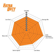 EBC 10+ Lexus GX460 4.6 Extra Duty Front Brake Pads - ED91657 Technical Drawing