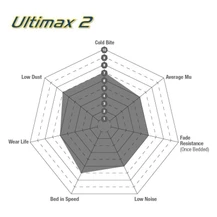 EBC 04-06 Saab 9-2X 2.0 Turbo Ultimax2 Front Brake Pads - UD929 Technical Drawing