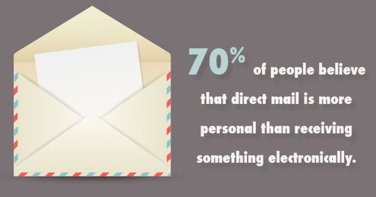 Personalize Your Message With Direct Mail Reminder Cards
