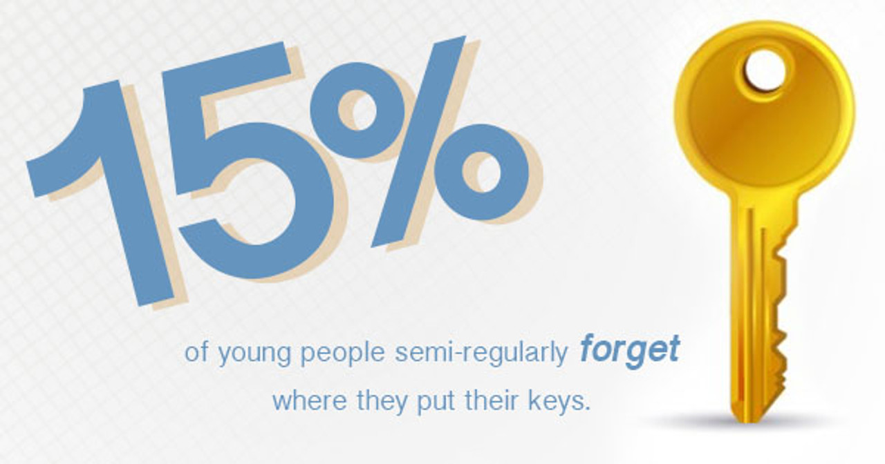 Have You Forgotten Something Recently? Studies Say, We All Have! Here's How You Can Remember Better!