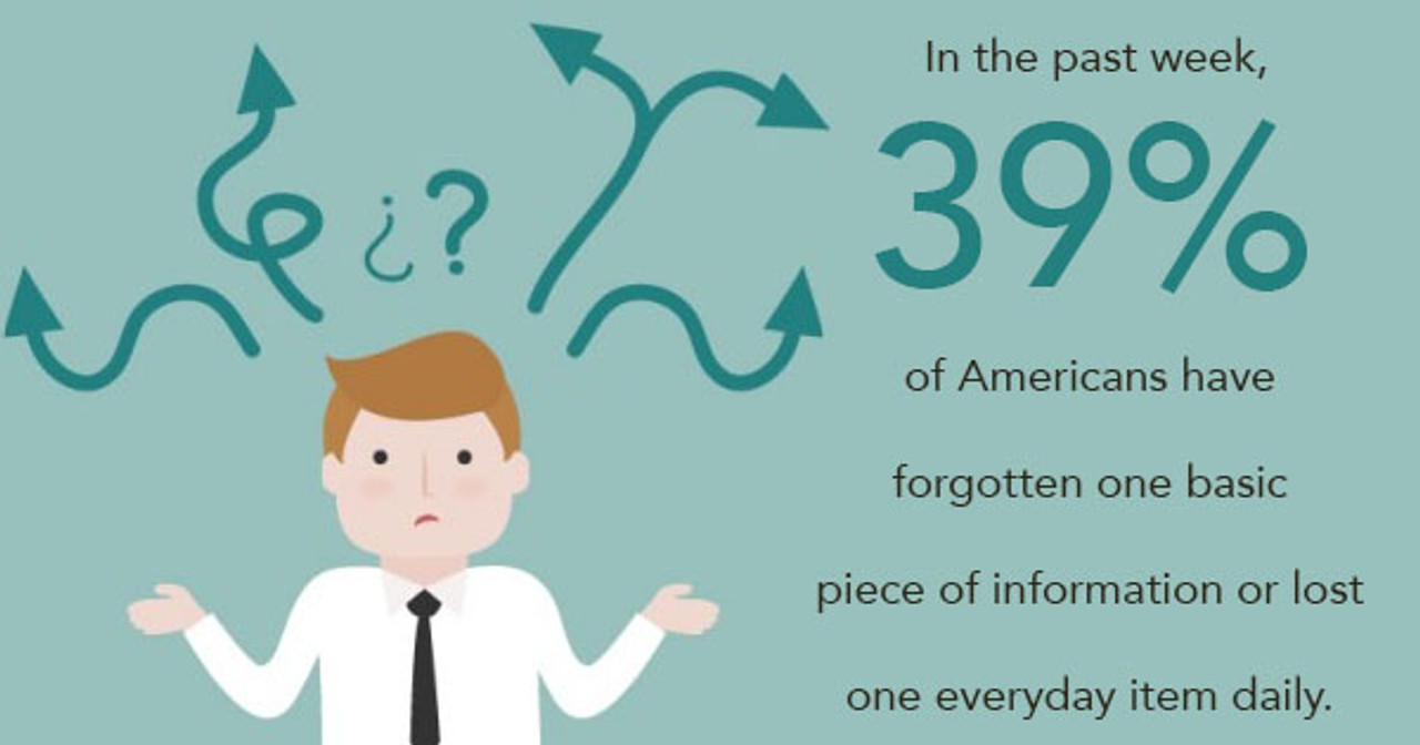 Don't Be That Person- How To Remind Yourself When All You Do Is Forget