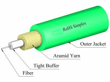 TLC Simplex Cable 2mm Multimode 50/125um (OM5) ClearCurve Riser Lime Green - M50SX01C5NRLG20