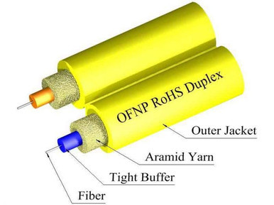 TLC Duplex Cable 1.6mm Singlemode 9/125um ClearCurve ZBL Riser Yellow - S09DX02CCNRY16