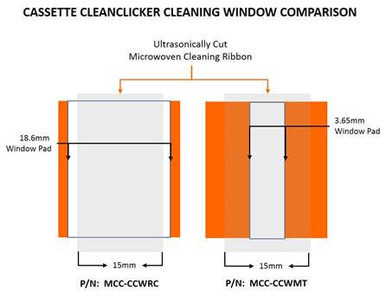 CleanClicker™ MPO Fiber Cleaner Cassette