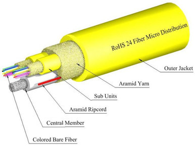 TLC 24 Fiber SM SMF28 Ultra Micro Distribution Fiber Optic Cable Riser Yellow - S09MD24CZNRY2TY