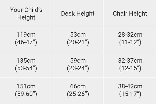 What Is the Correct Children's Table Height? (Size Chart)