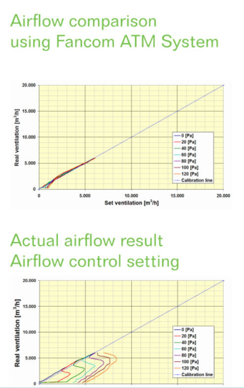 ATM MEASURING AND CONTROL UNIT