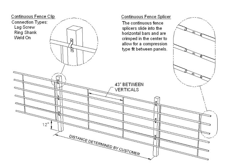 Continuous Fence