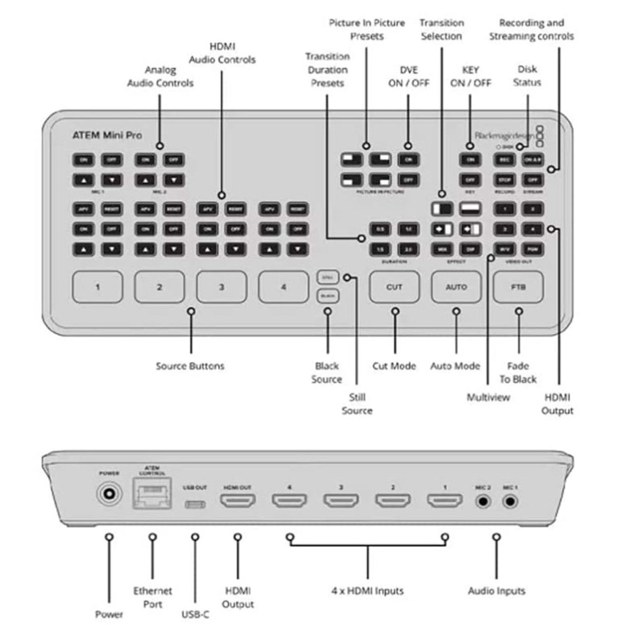 Blackmagicdesign ATEM Mini Pro ISO-