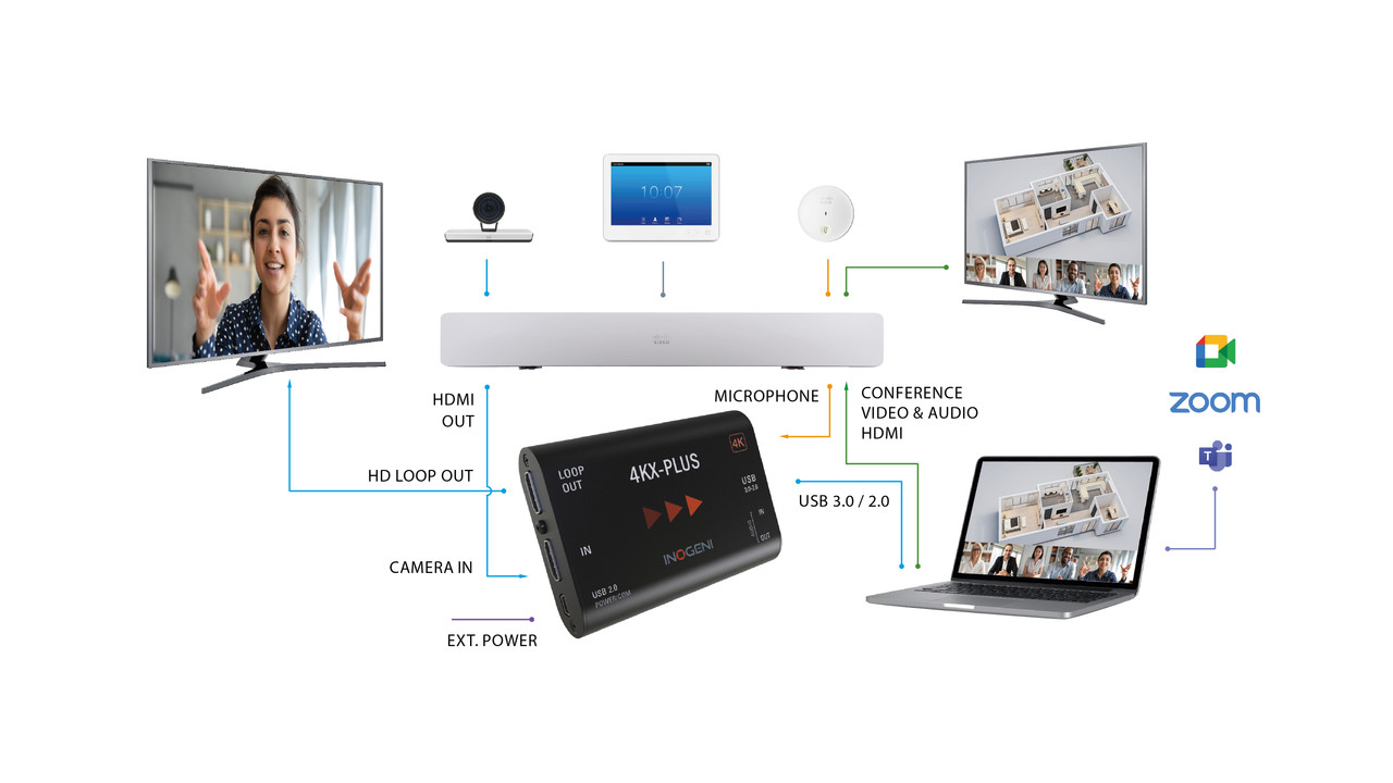 Inogeni 4KX-PLUS, Ultra HD to USB 3.0 Camera Converter with HDMI