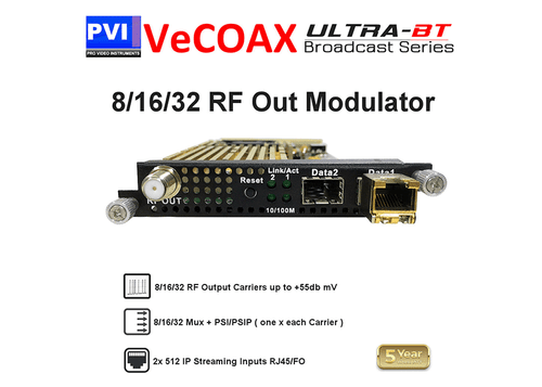 PVI IP to RF Edge Modulator Card Dual 512 IP in and 16 USA QAM RF OUT