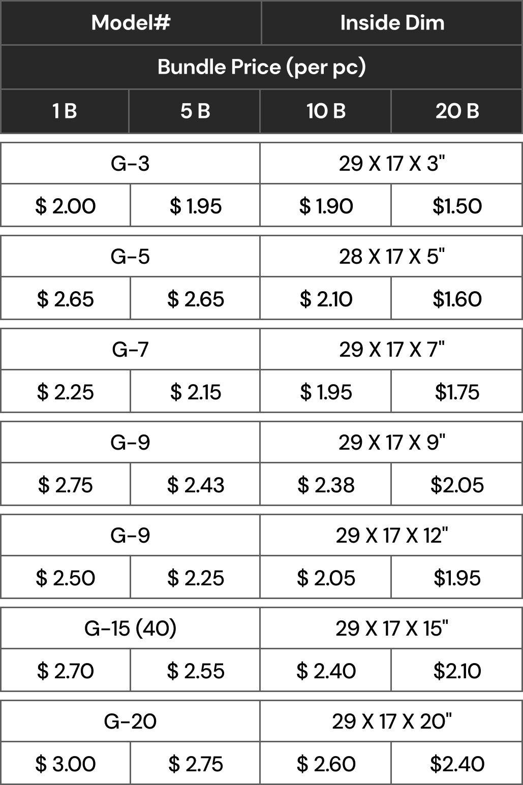 banner boxes table mobile 2