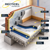 120mm Recticel Eurothane GP PIR Insulation Board - 2400mm x 1200mm x 120mm