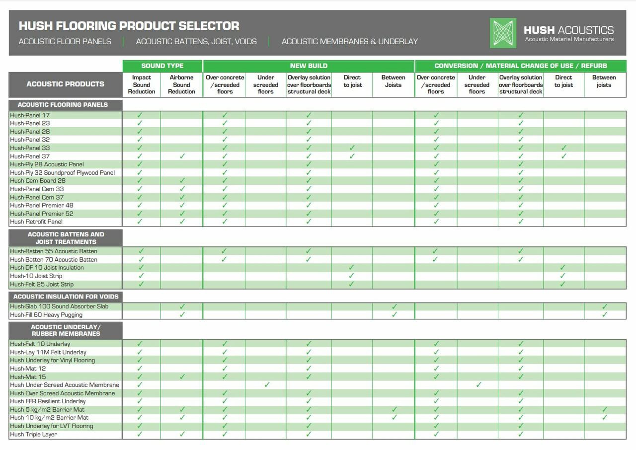 Hush Triple Layer – Acoustic Rubber Insulation HSH-1027