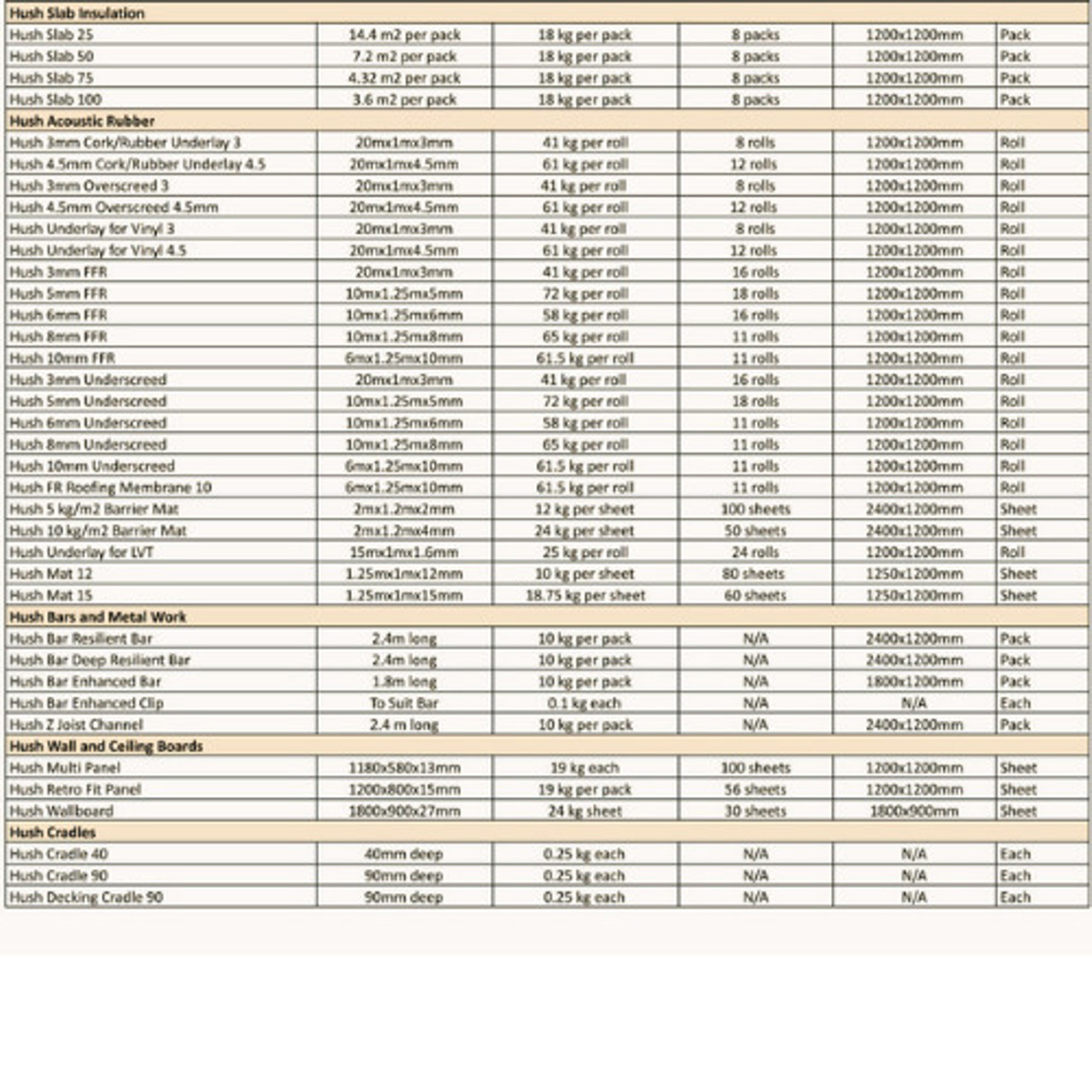 Hush Cradle Felt 70mm (Pack of 90) - Timber batten support - 90mm diameter x 70mm high   HSH-1038