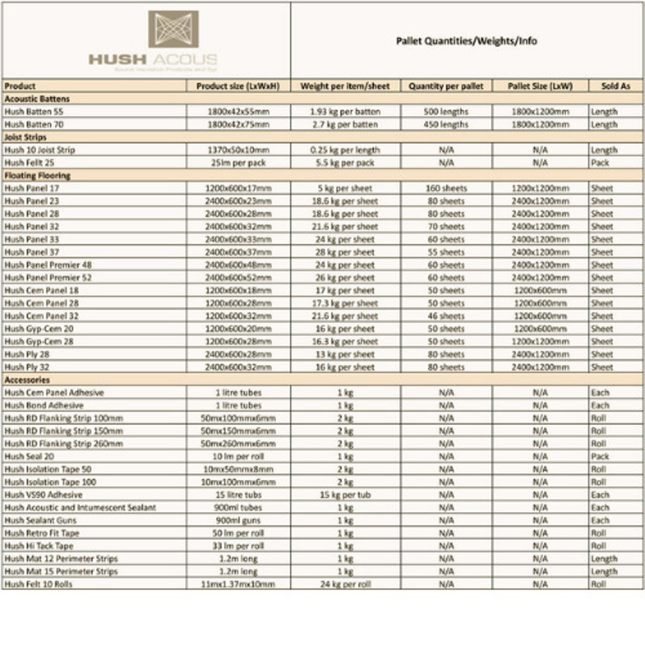 Hush Cradle Felt 70mm (Pack of 90) - Timber batten support - 90mm diameter x 70mm high   HSH-1038