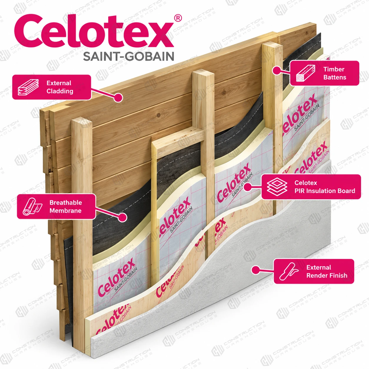 52.5mm Celotex Insulated Plasterboard PL4040 1200mm x 2.4m